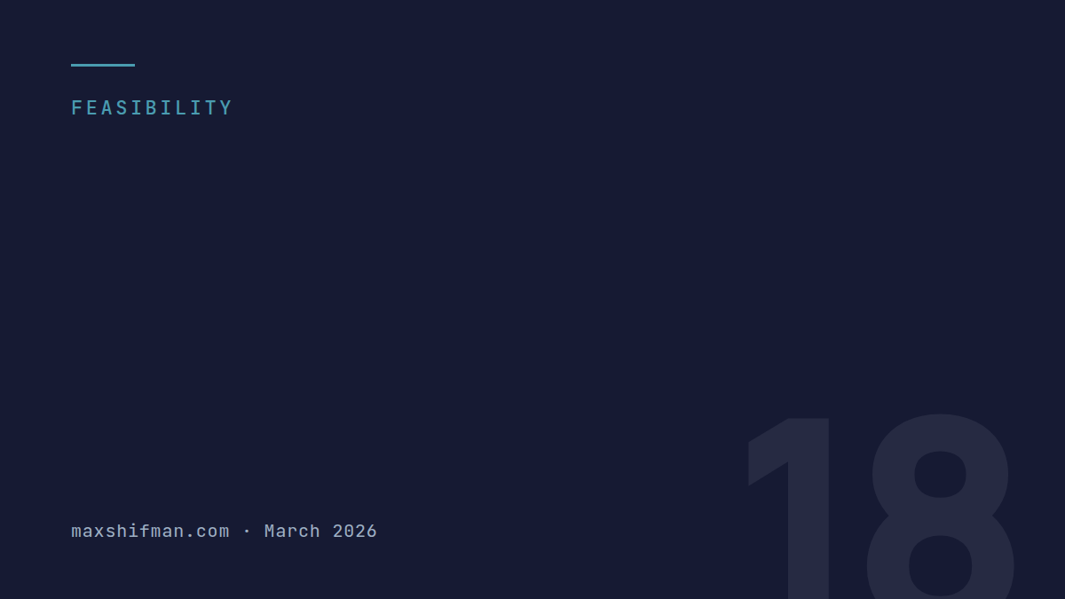 The 2026 State of the Land report: delivery keeps falling further behind the headlines